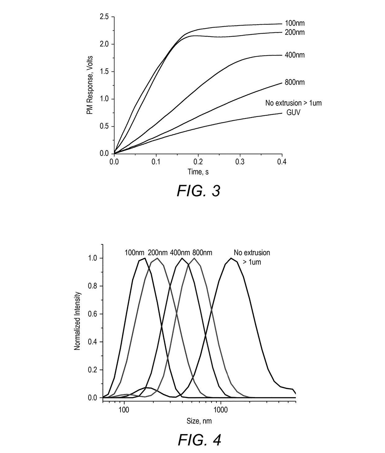 Vesicles formed from block copolymers, and novel block copolymers