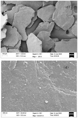 Preparation method and application of iron oxyhydroxide modified vermiculite composite adsorbing material for removing Mn from underground water