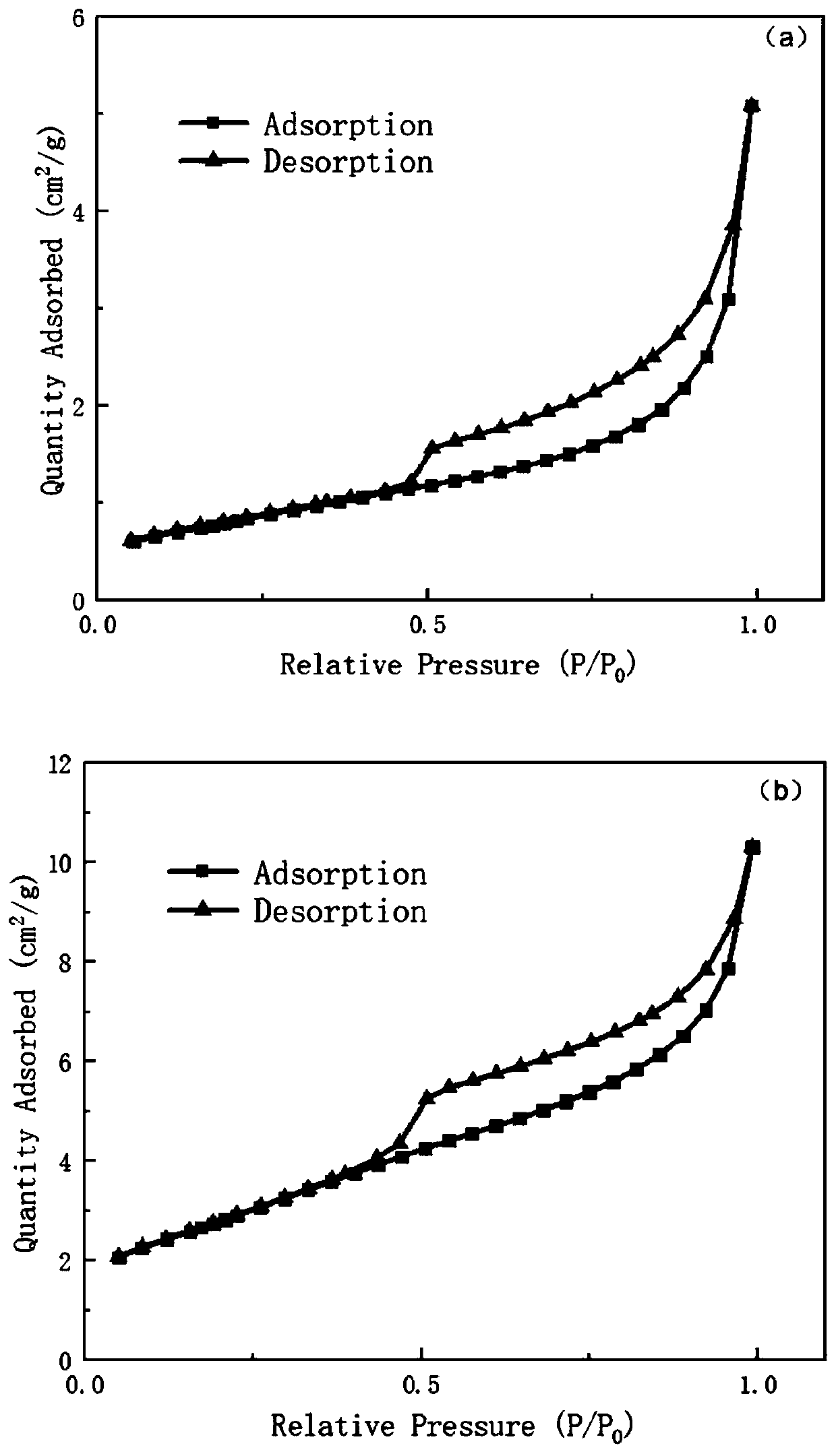 Preparation method and application of iron oxyhydroxide modified vermiculite composite adsorbing material for removing Mn from underground water