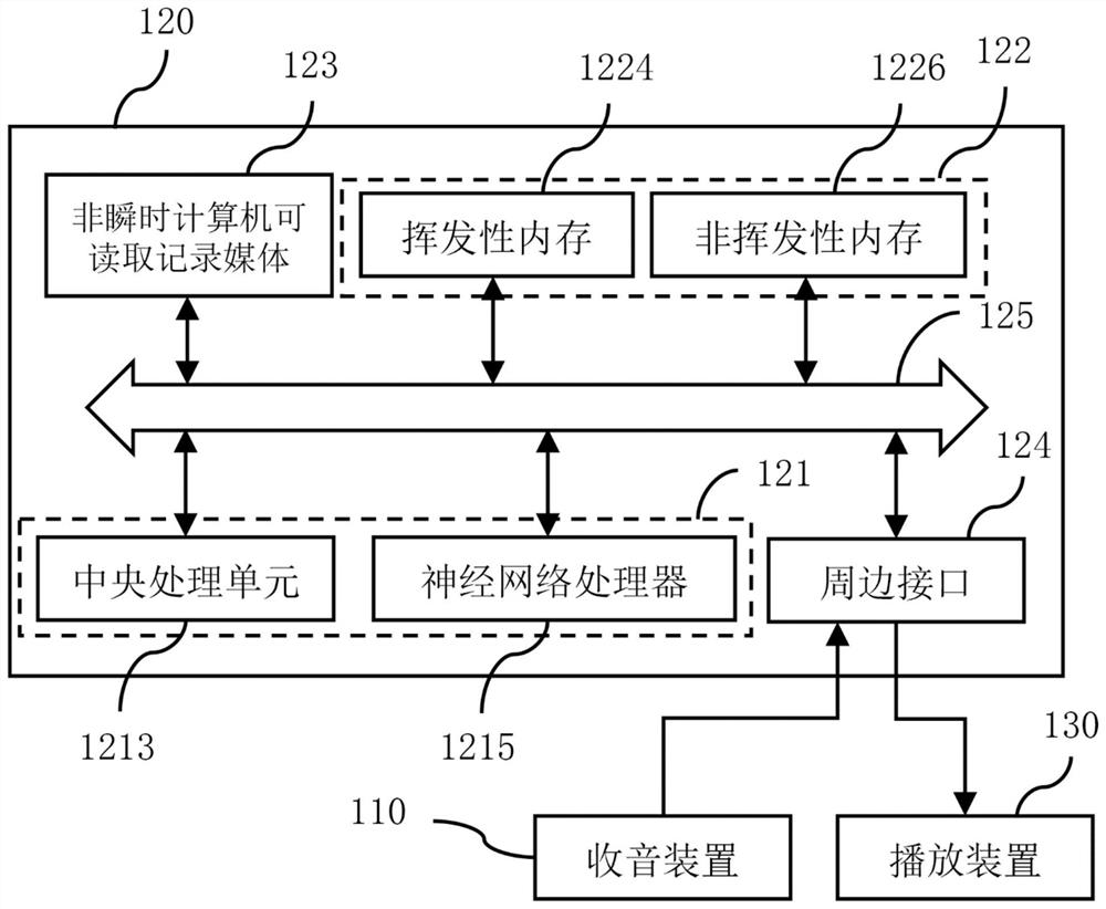 Singing assisting system, singing assisting method, and non-transitory computer-readable medium comprising instructions for executing the same