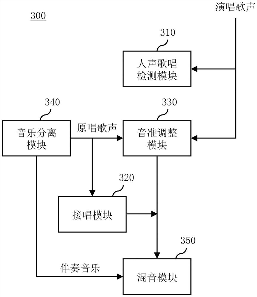 Singing assisting system, singing assisting method, and non-transitory computer-readable medium comprising instructions for executing the same