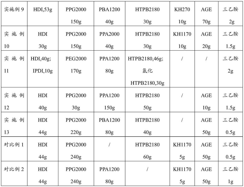 Adhesive for PP substrate as well as preparation method and application of adhesive