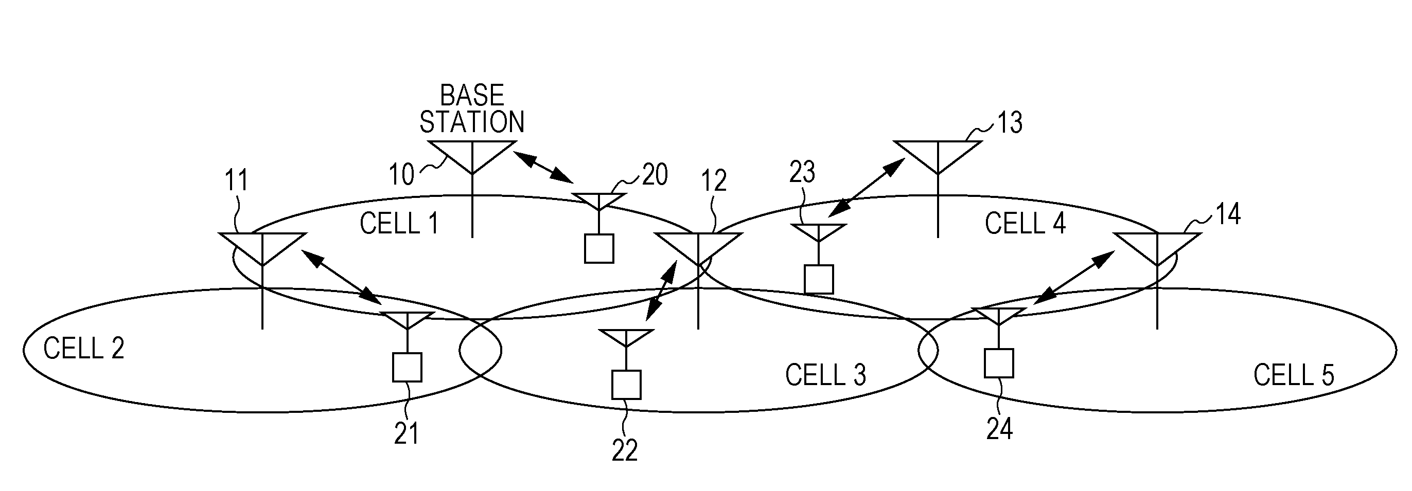 Communication system and base station apparatus