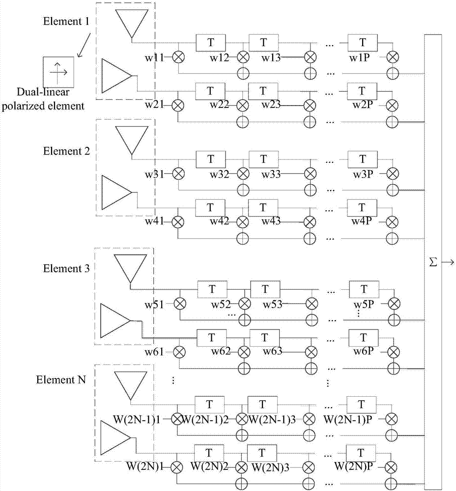 Polarization sensitive array anti-interference method applied to satellite navigation