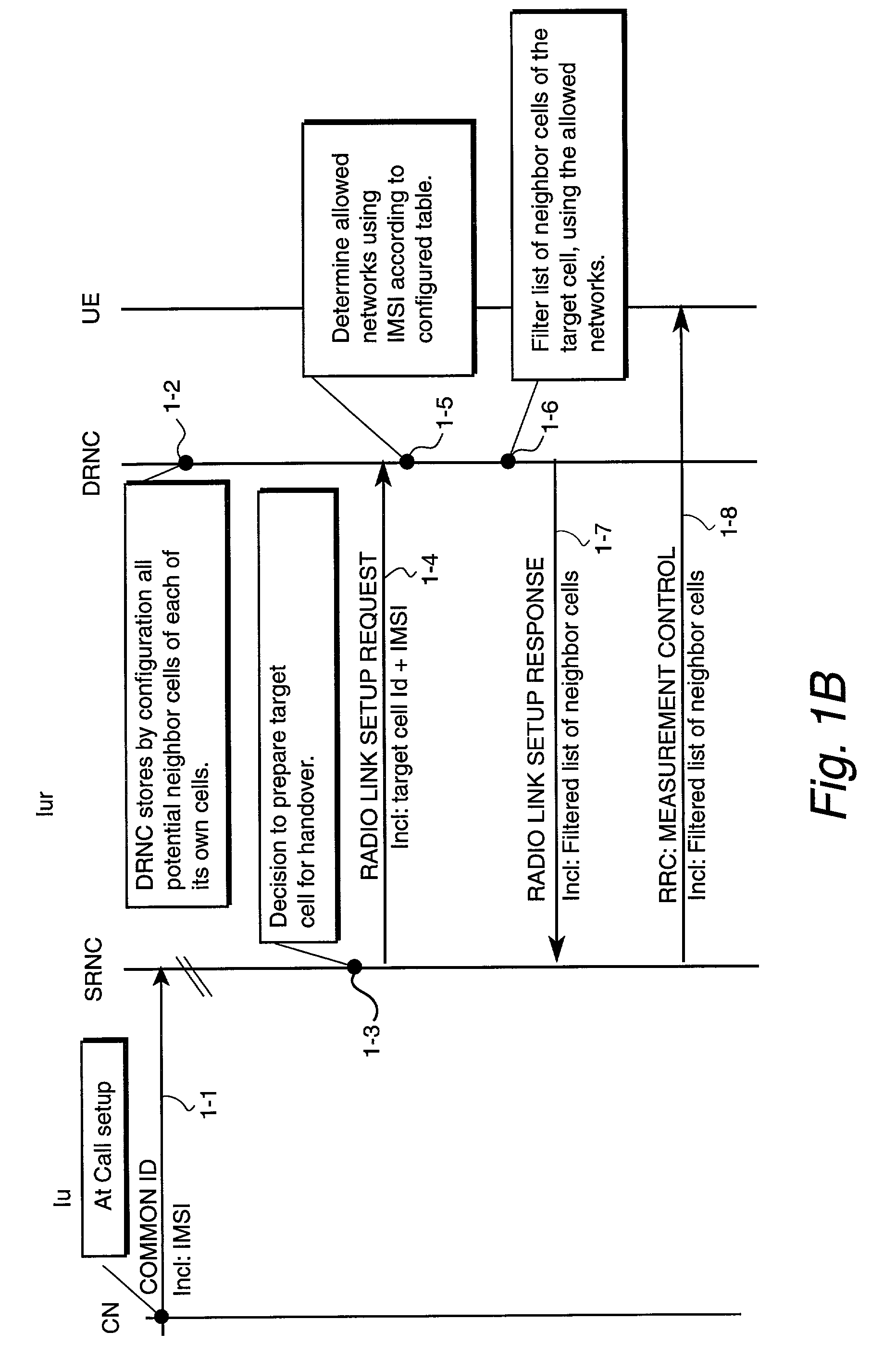 Handover in a shared radio access network environment using subscriber-dependent neighbor cell lists