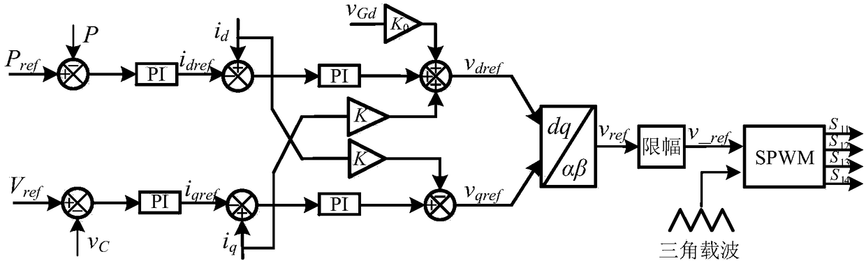 Power spring power decoupling control method with an inner current loop