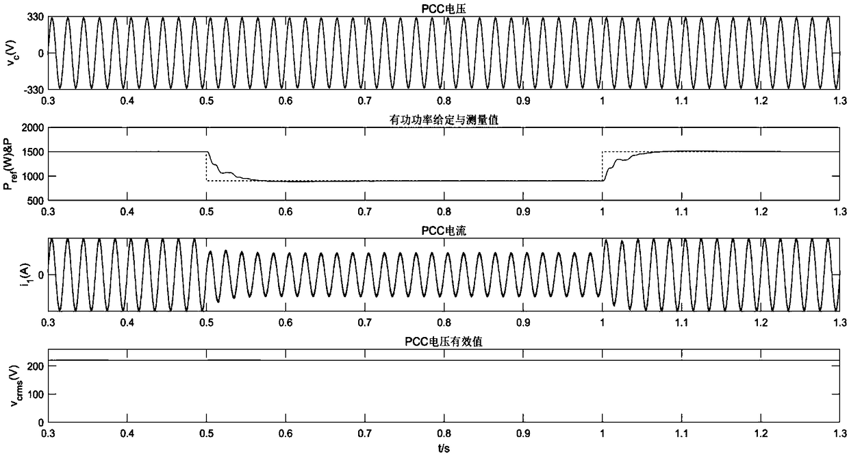 Power spring power decoupling control method with an inner current loop