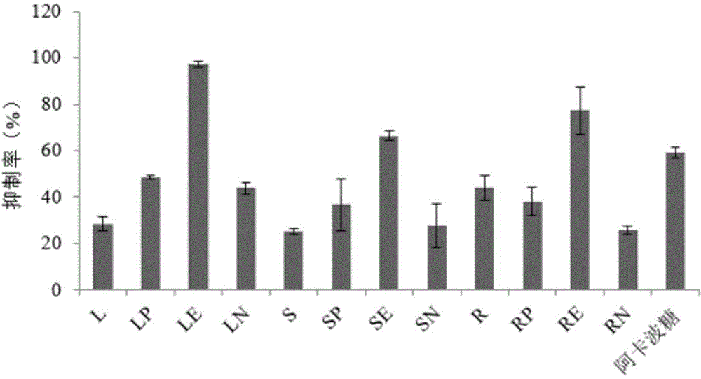 Application of radix acanthopanacis trifoliate extract in inhibiting alpha-glucosidase