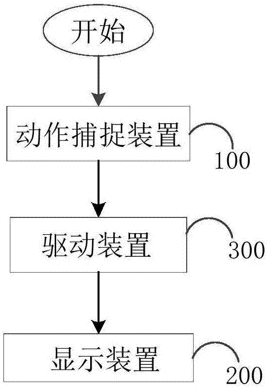 Intelligent desk calendar and control system thereof