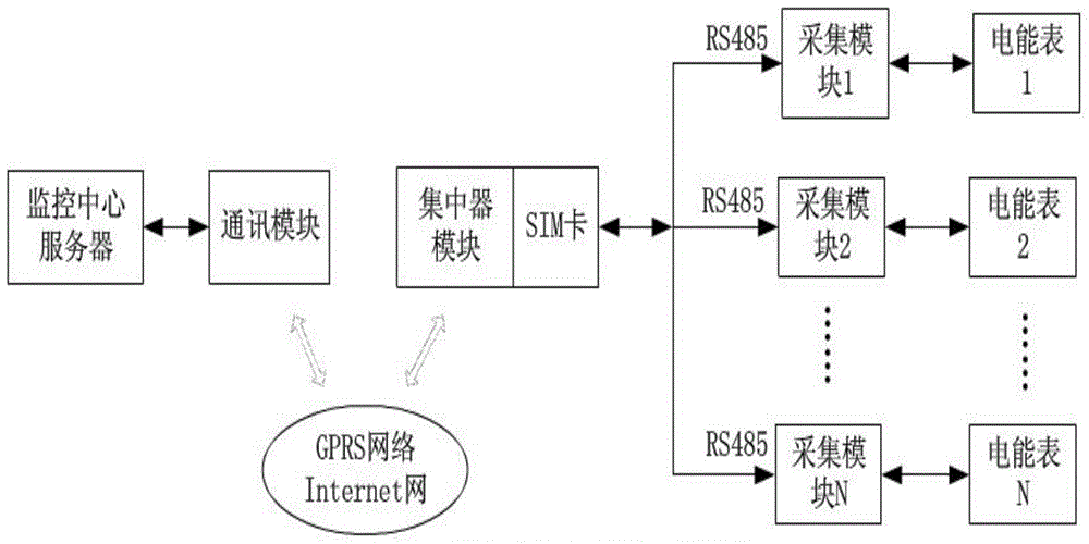 Remote ammeter system