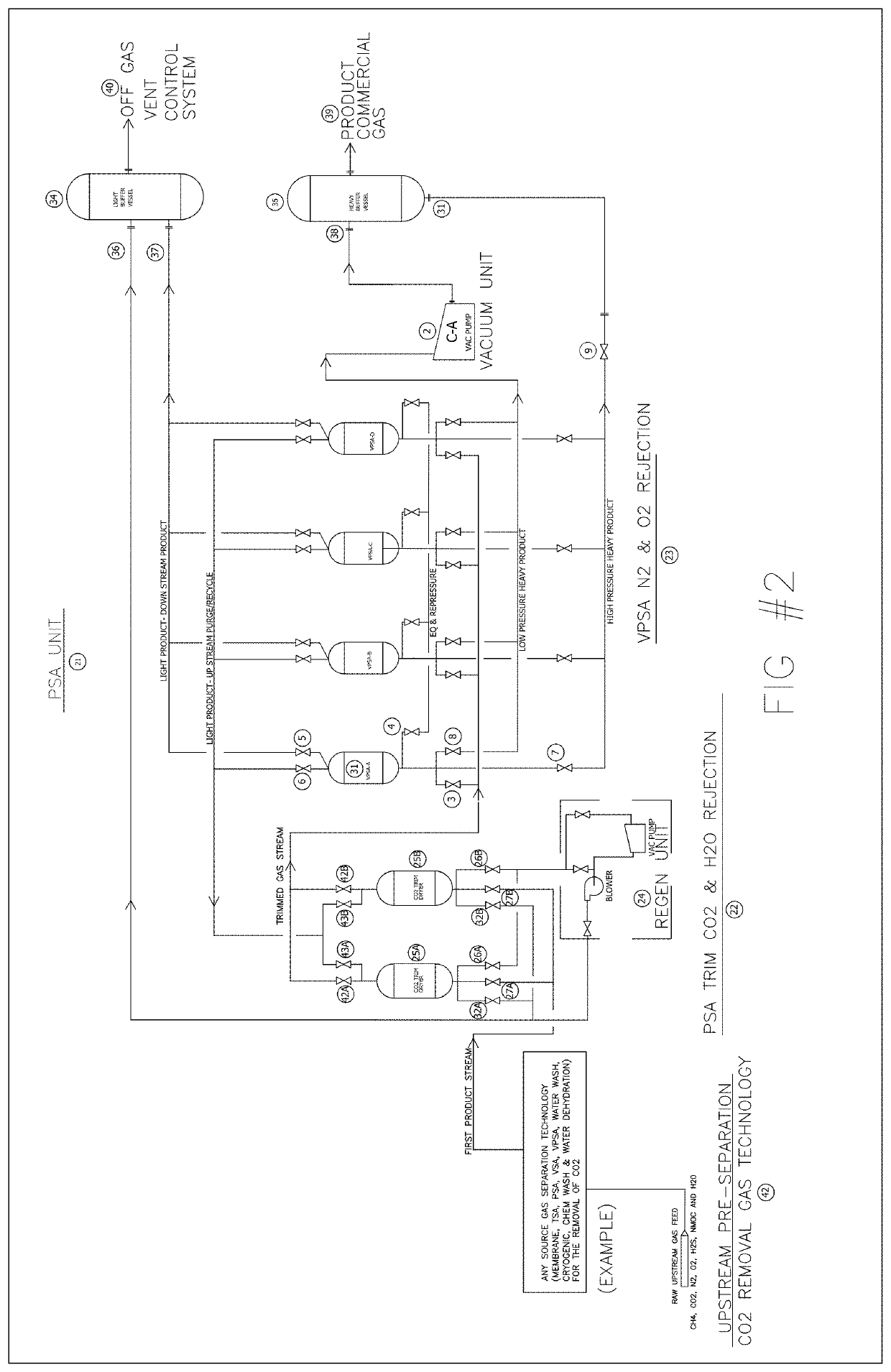 System and method for gas quality and efficiency of a pressure swing adsorption gas separation unit