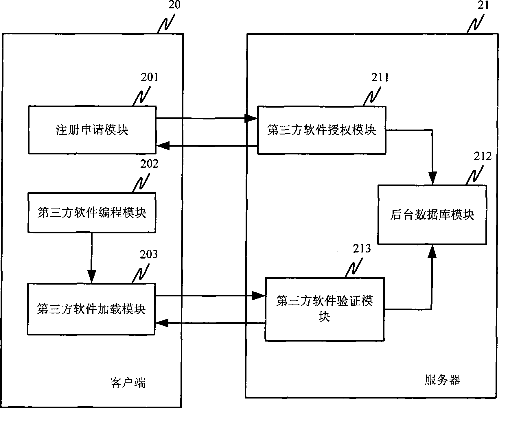 Method and system for loading third-party software