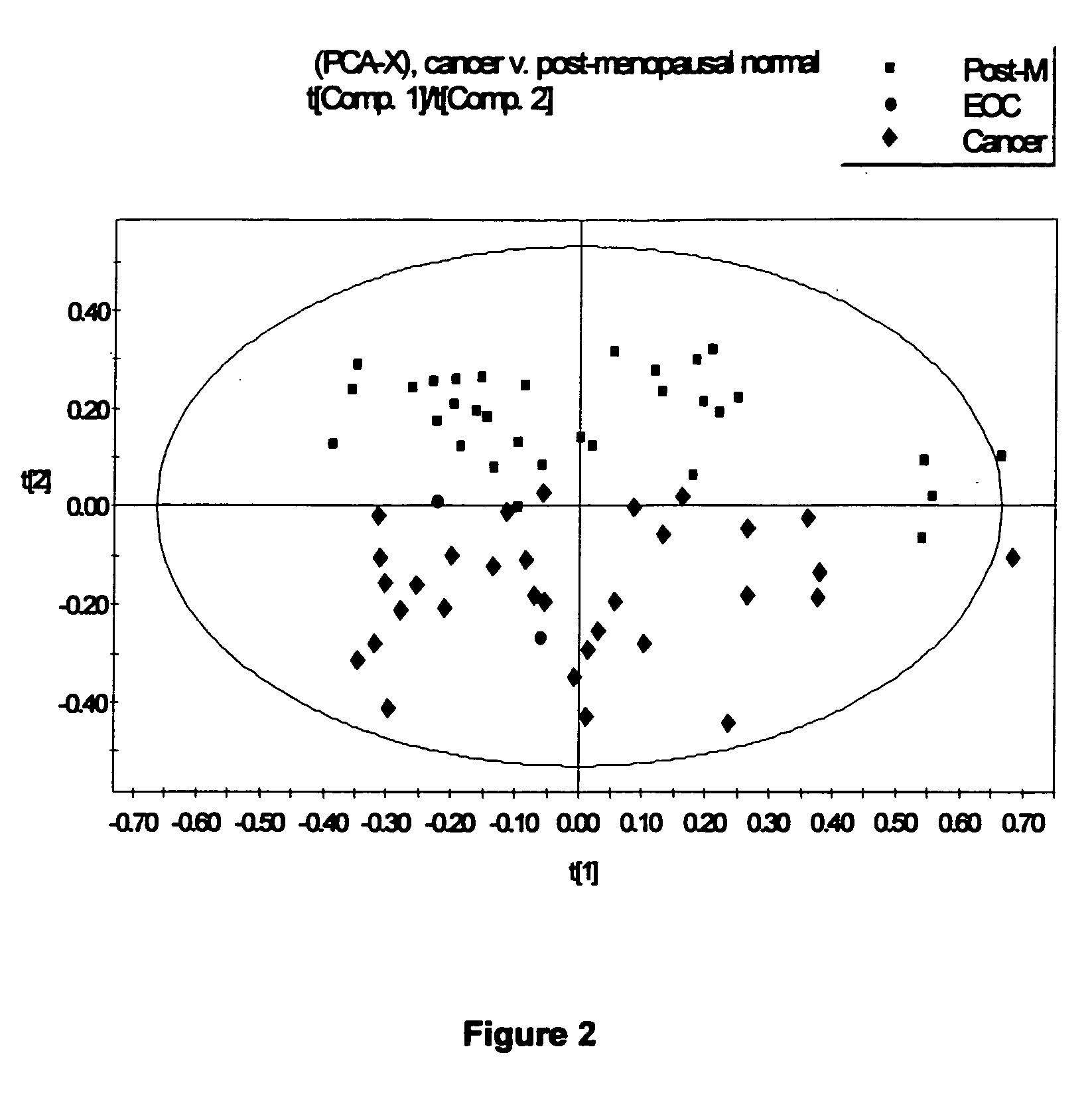 Early detection of cancer of specific type using 1HNMR metabonomics