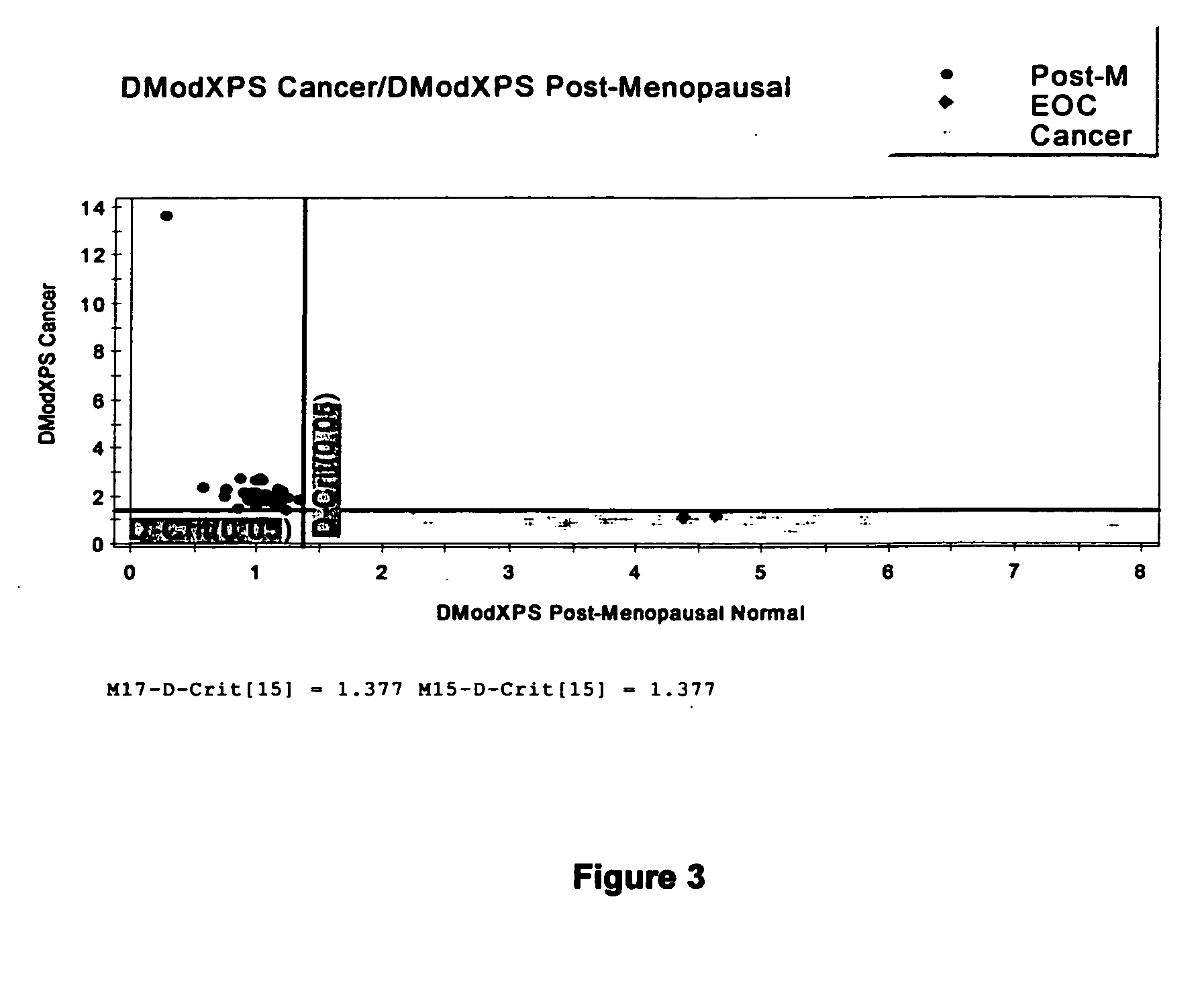 Early detection of cancer of specific type using 1HNMR metabonomics