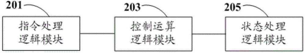 Nuclear power station rotating machine driving control method and device