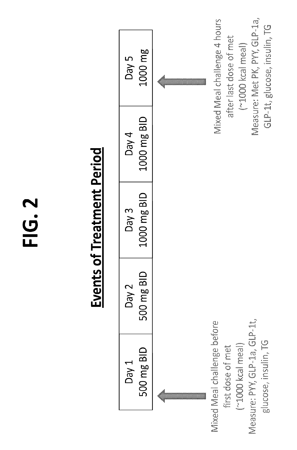 Compositions and methods for treating metabolic disorders