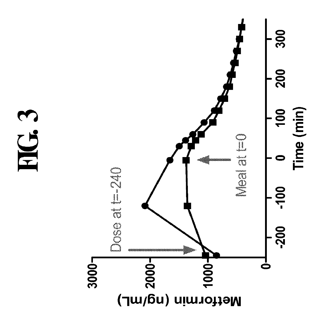 Compositions and methods for treating metabolic disorders