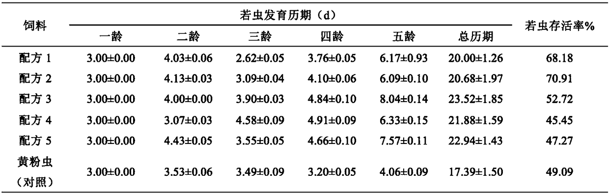 Artificial feed formula for cantheconidae furcellata