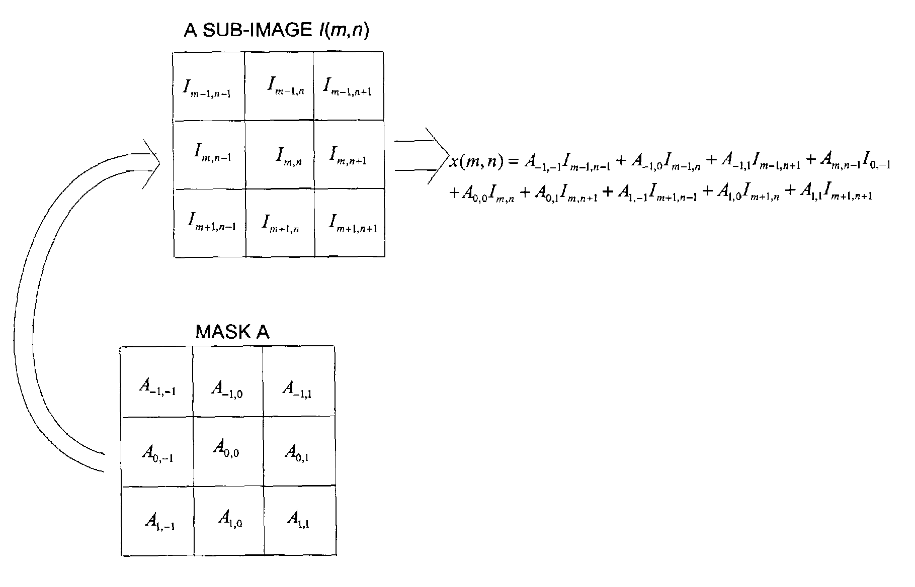 Weighted absolute difference based noise reduction method and apparatus