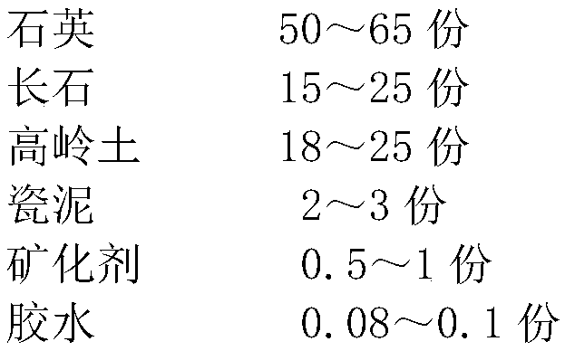 High-silicon ceramic with quartz as base material and preparation method