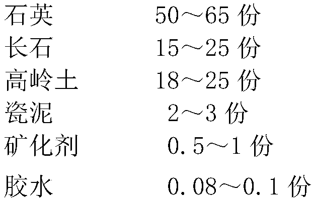 High-silicon ceramic with quartz as base material and preparation method