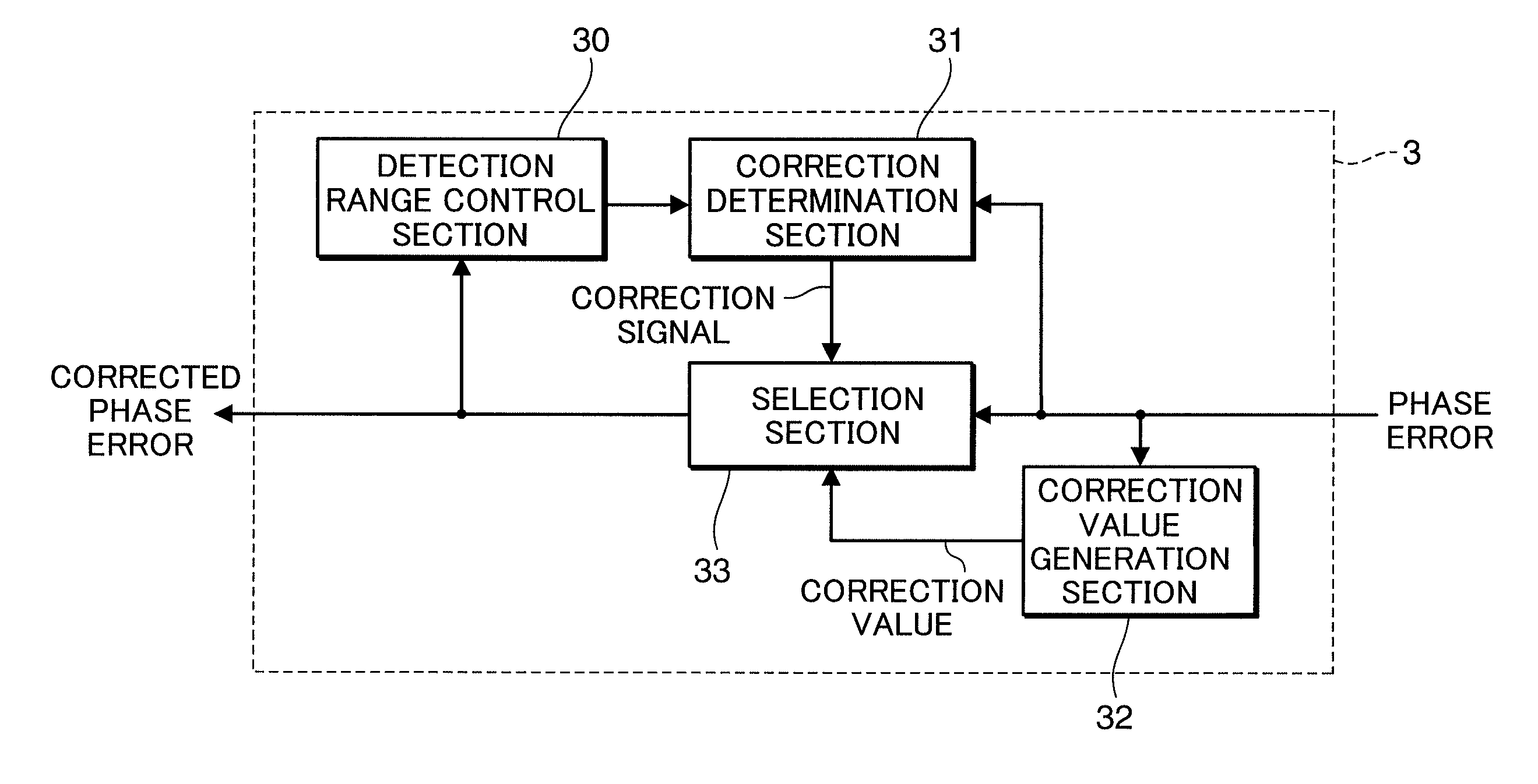 Phase error detection device, phase error detecting method, integrated circuit and optical disc device