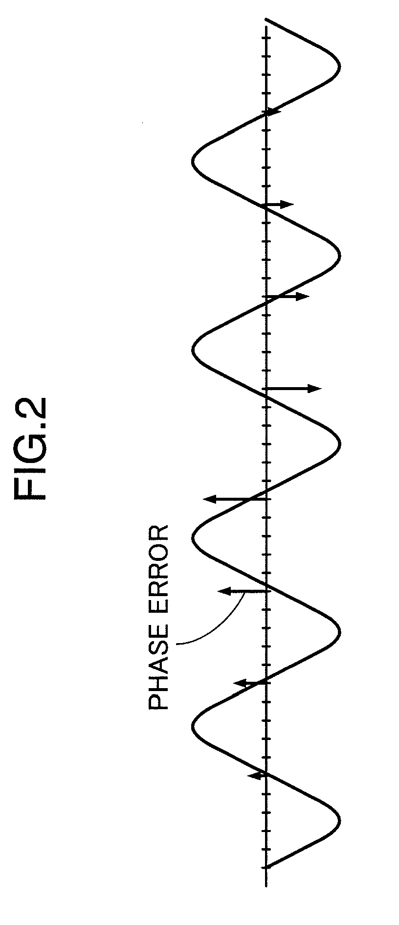 Phase error detection device, phase error detecting method, integrated circuit and optical disc device