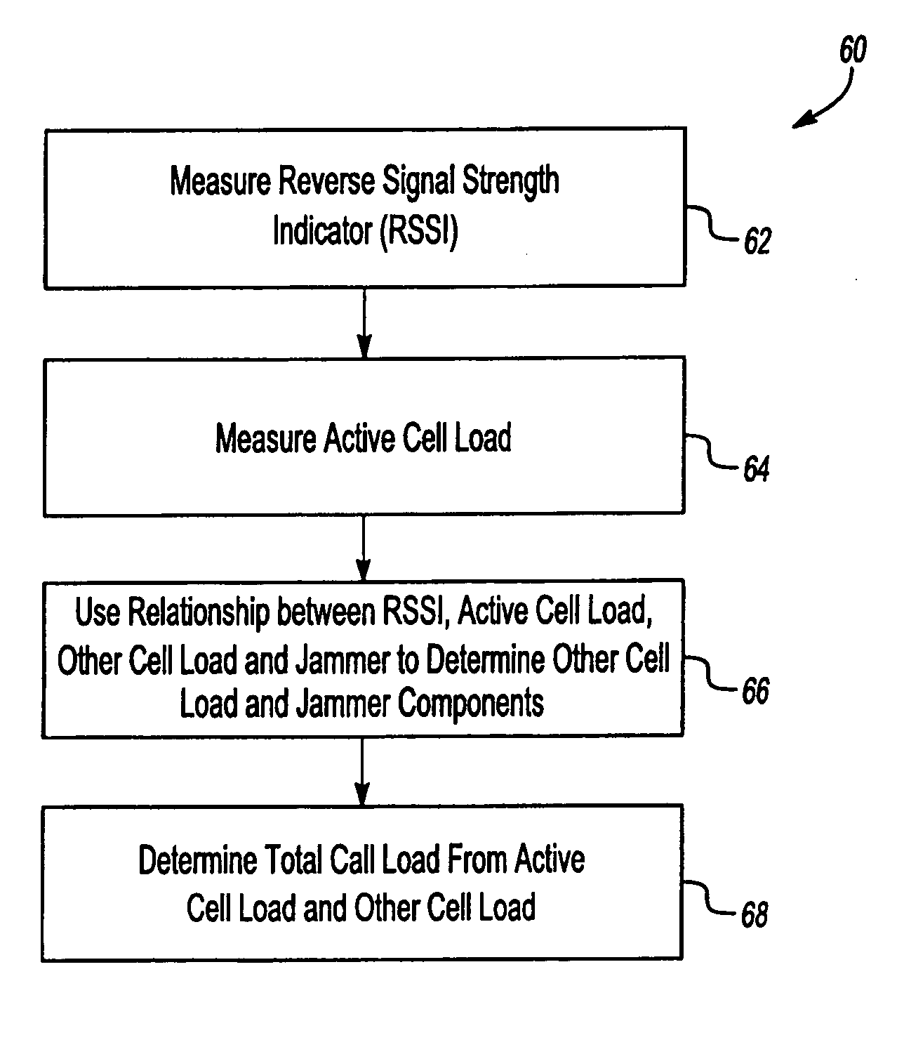 Scheduling mobile users based on cell load