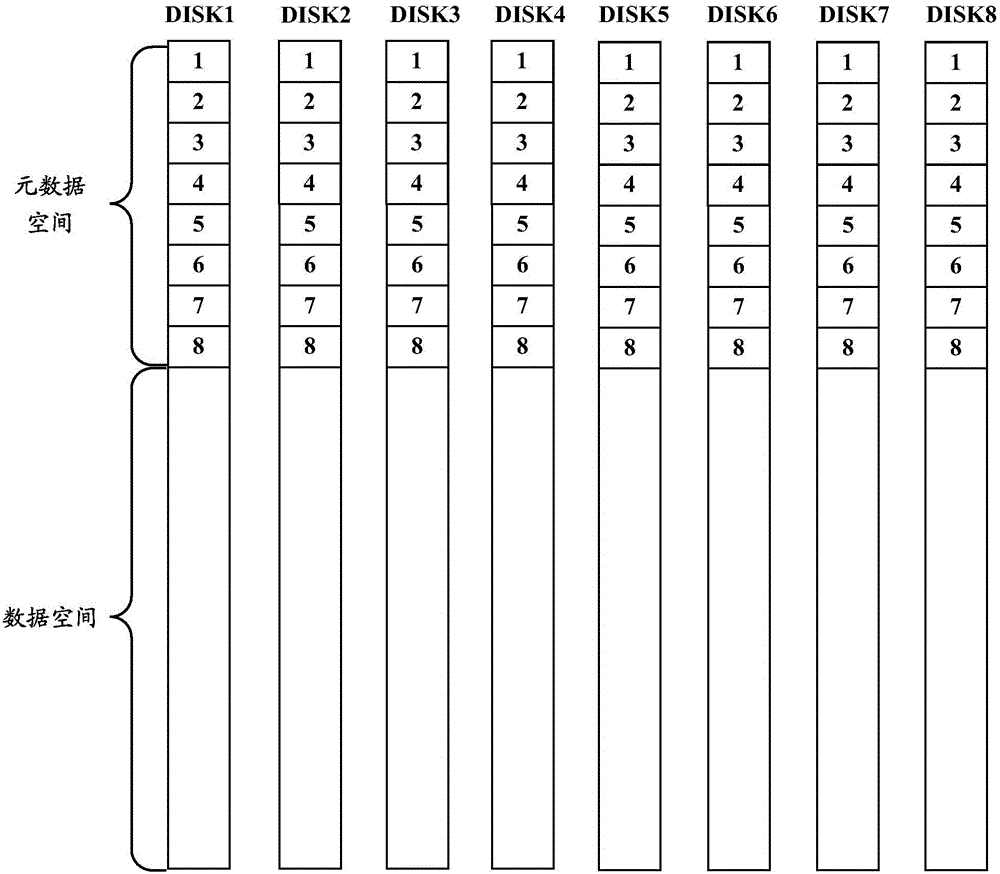 Metadata storage method and apparatus