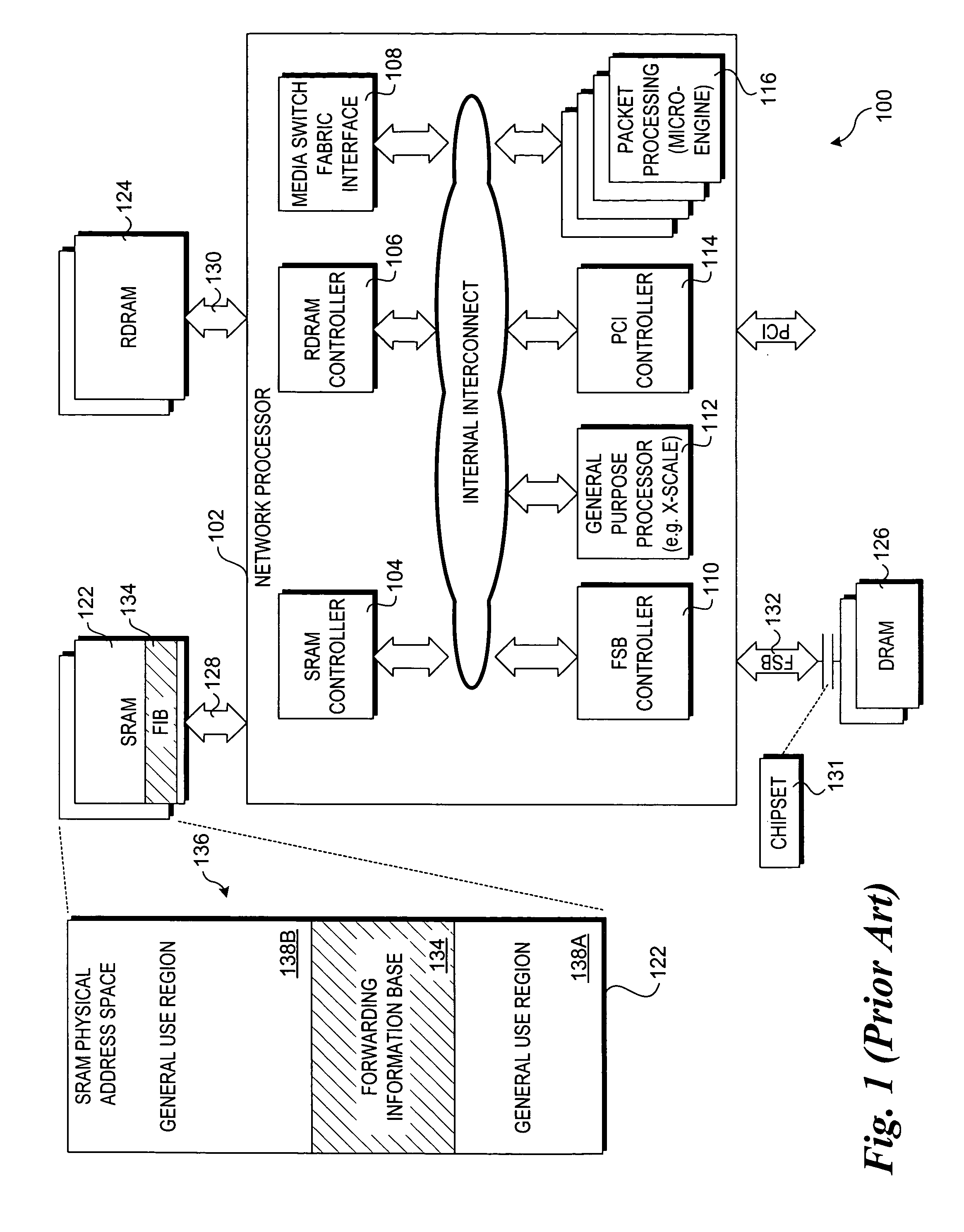 Method to improve forwarding information base lookup performance