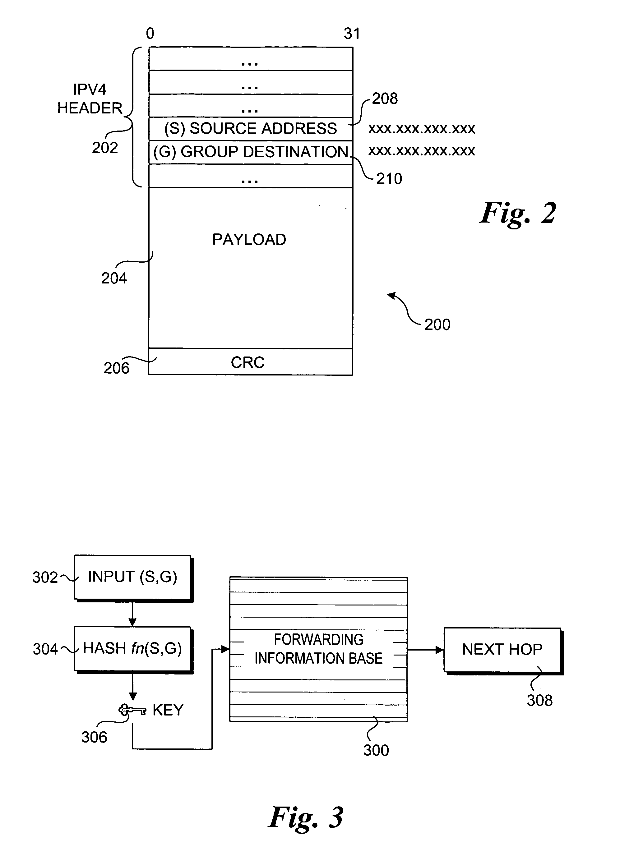 Method to improve forwarding information base lookup performance