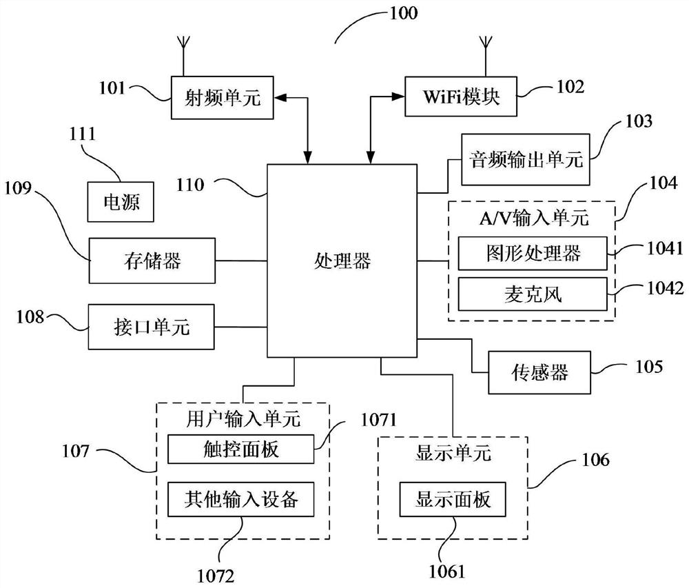 Dual-screen caller display method, terminal and computer-readable storage medium