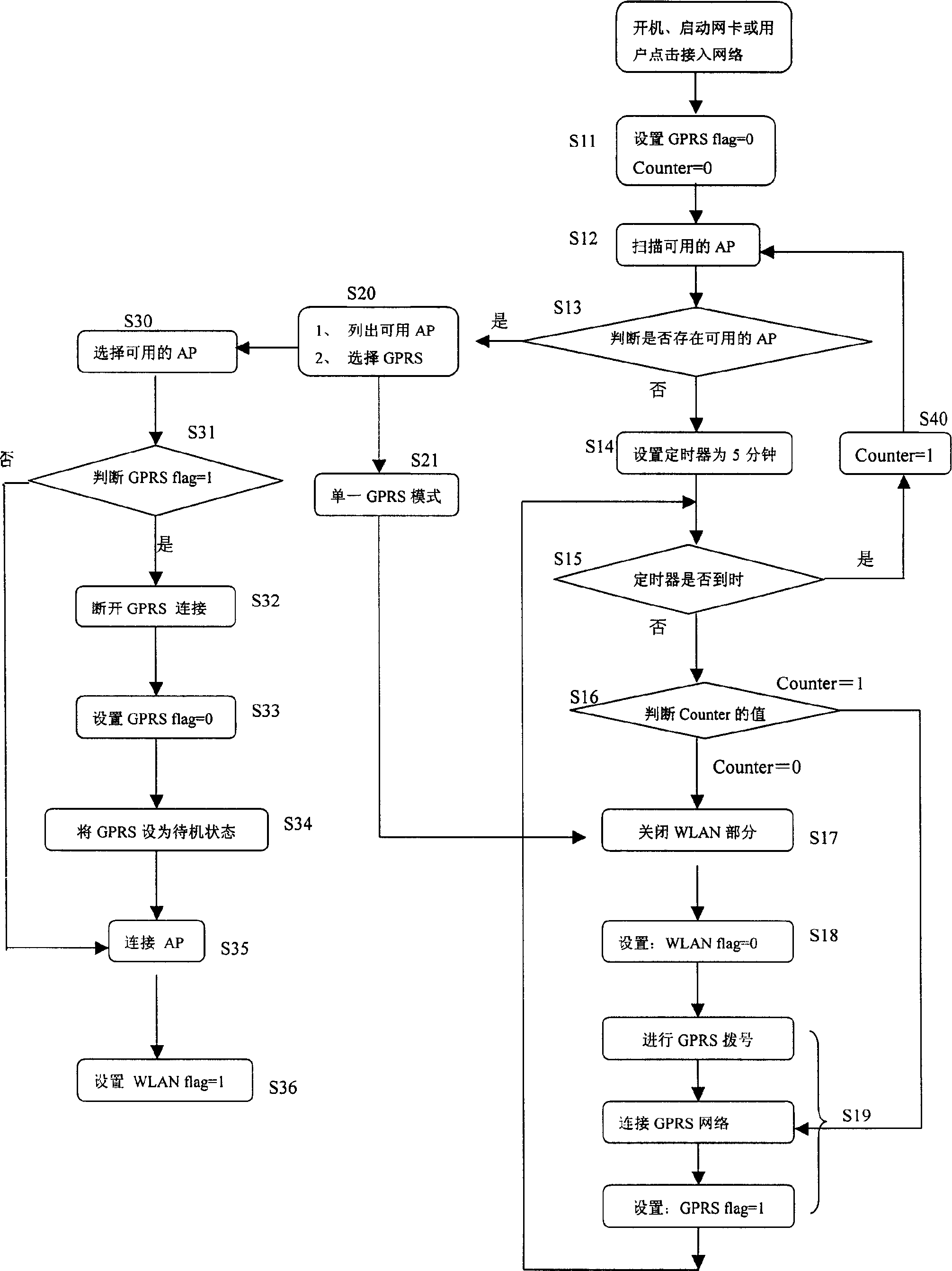 Wireless moile double-mode network card, method for its working mode control and power supply management