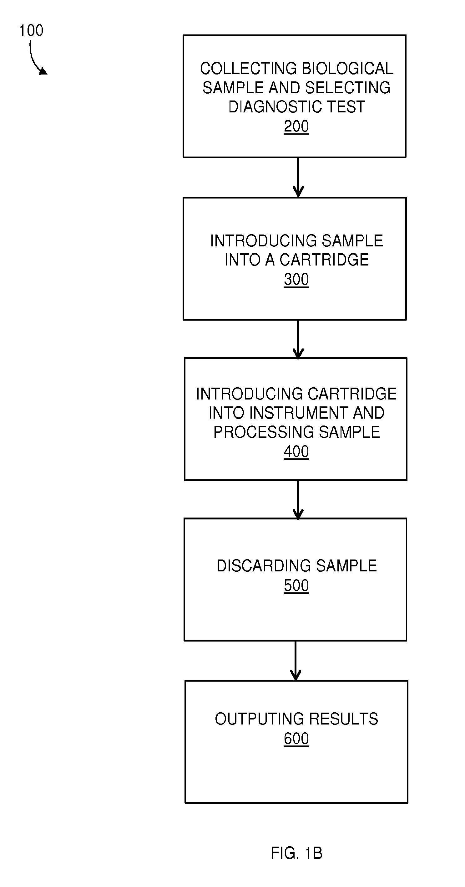 Clinical diagnostic system including instrument and cartridge