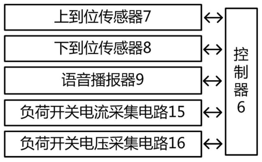 Trolley switch isolation baffle locking alarm device