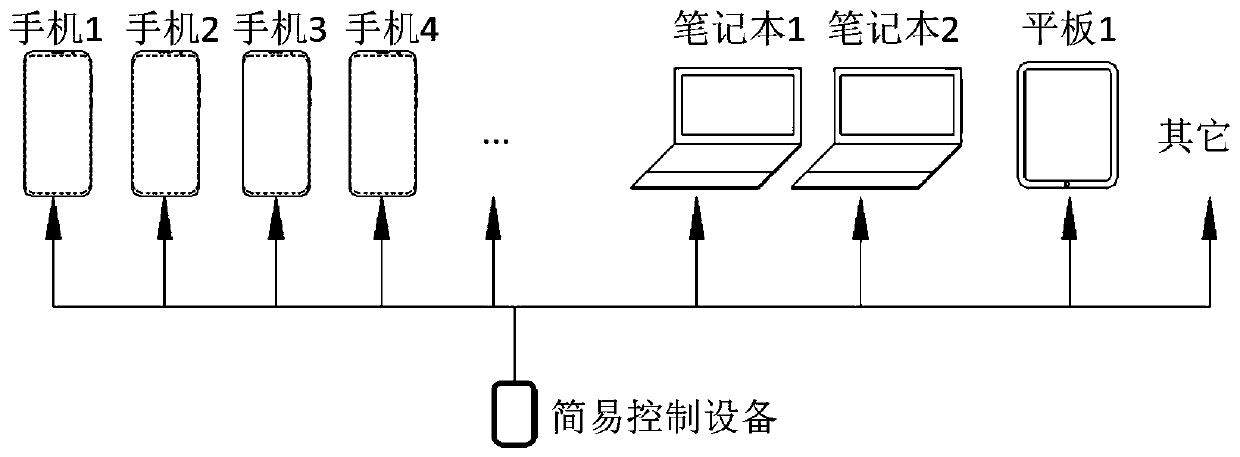 Electronic equipment anti-theft method, device and system, electronic equipment and storage medium