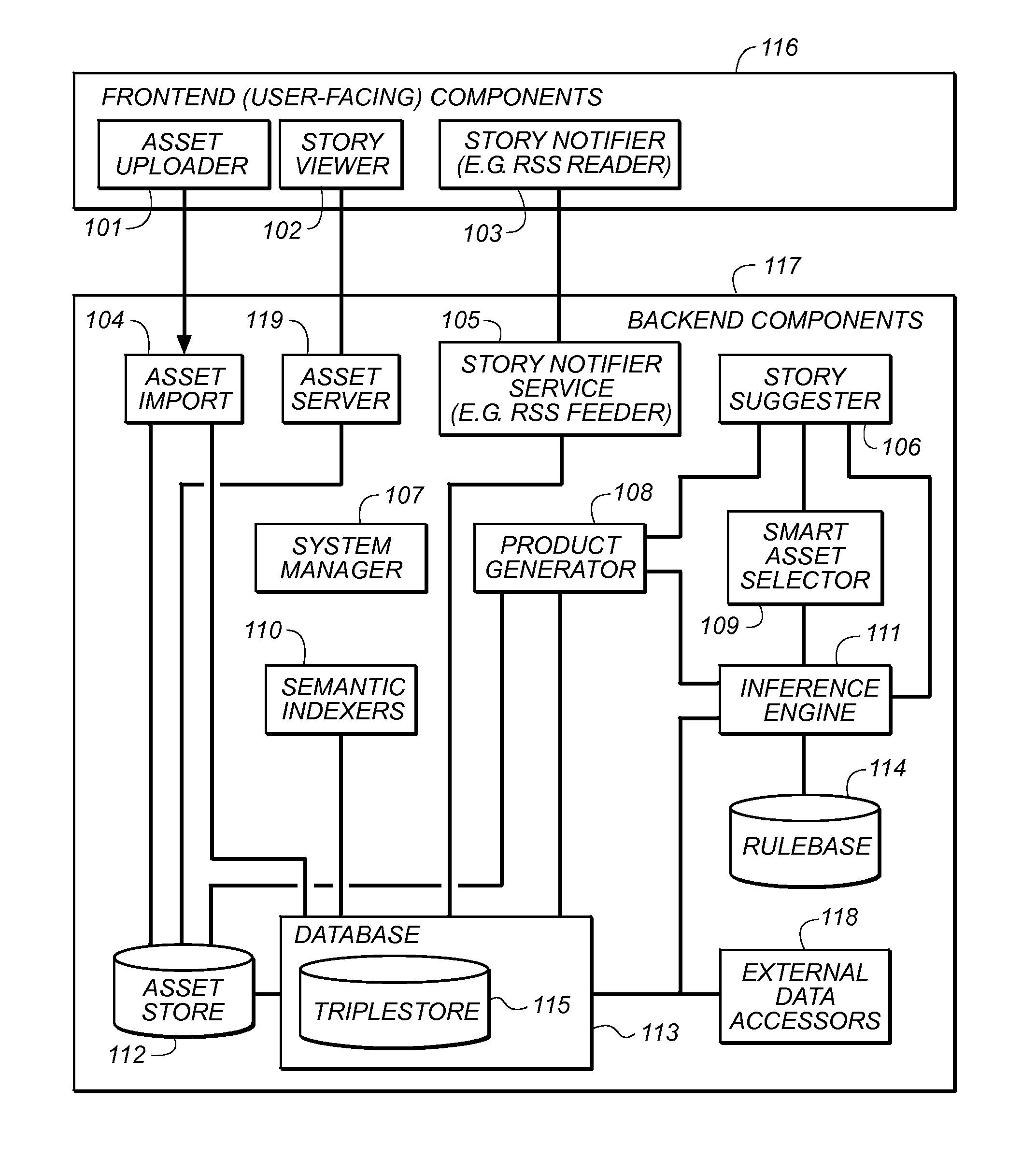 Automatic story creation using semantic classifiers for digital assets and associated metadata