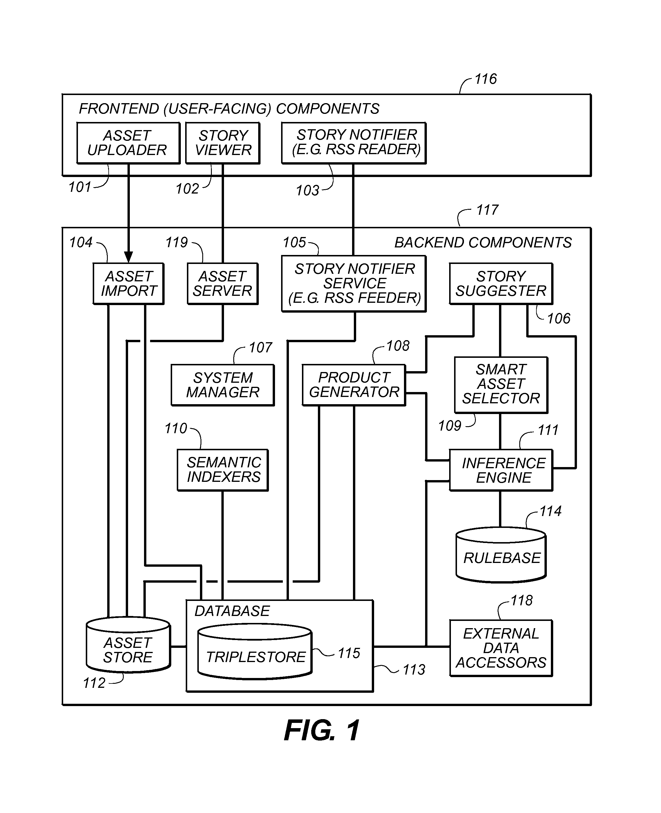 Automatic story creation using semantic classifiers for digital assets and associated metadata