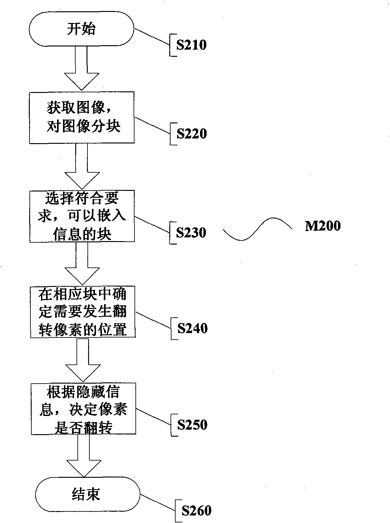 Binary image fragile watermark embedding and extraction method based on topology structure