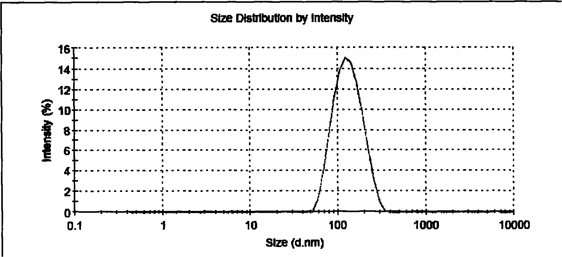 Preparation and application of amphiphilic polysaccharide conjugate and medicinal compositions thereof