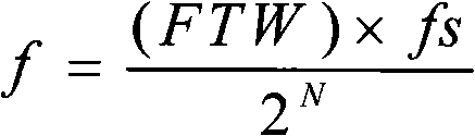 Double channel synchronous DDS device capable of modulating phase and amplitude