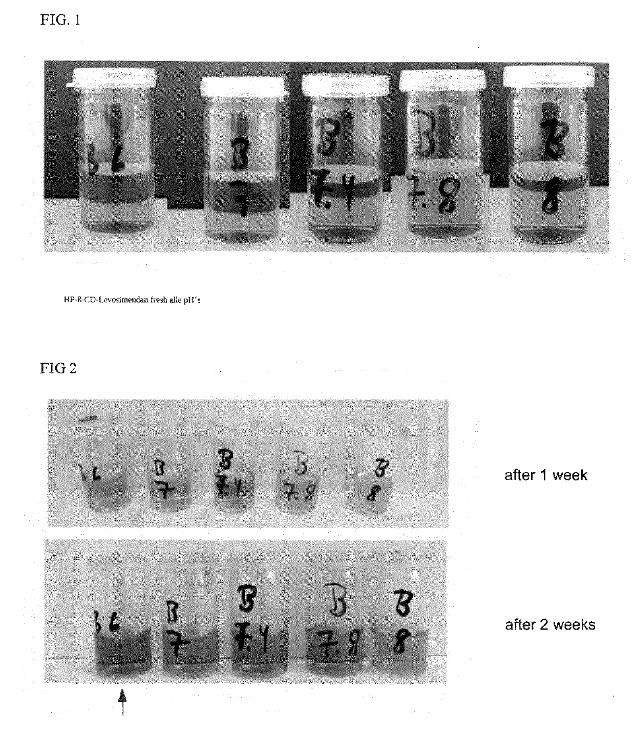 Formulations of levosimendan for intravenous administration as infusion or injection and of infusion concentrate