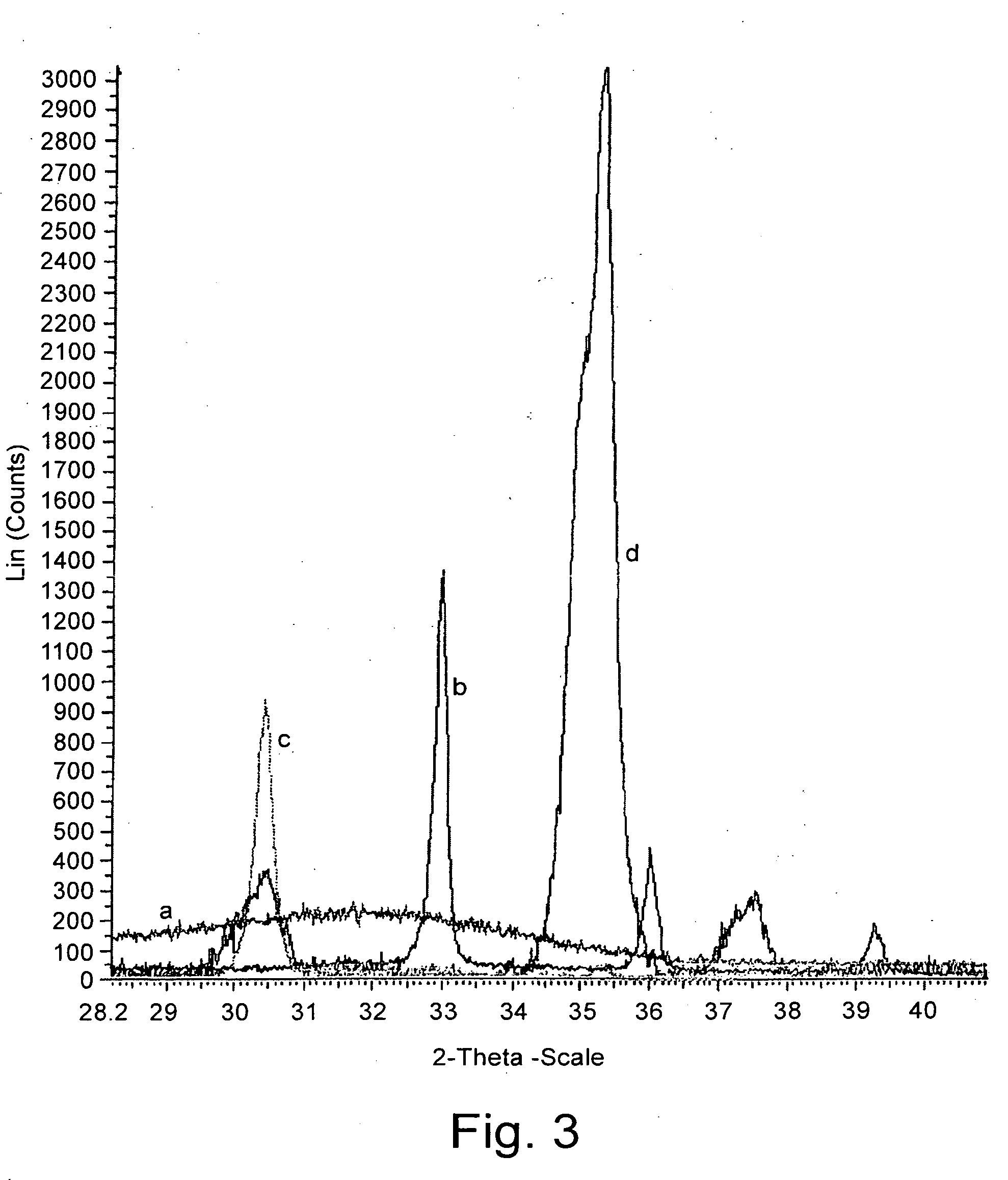 ITO-coated article for use with touch panel display assemblies, and/or method of making the same