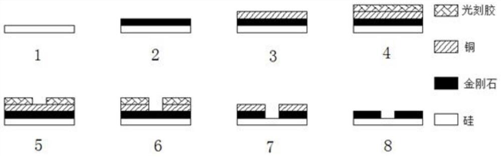 Preparation method and application of electrochemical alanine biosensor based on boron-doped diamond microelectrode