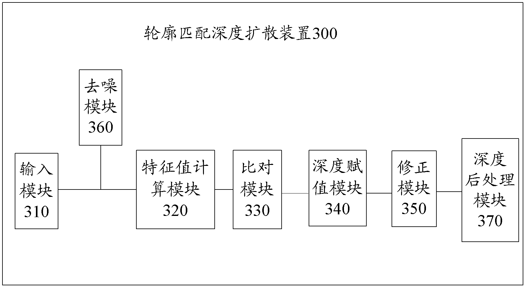 Method and device for deep diffusion based on contour matching