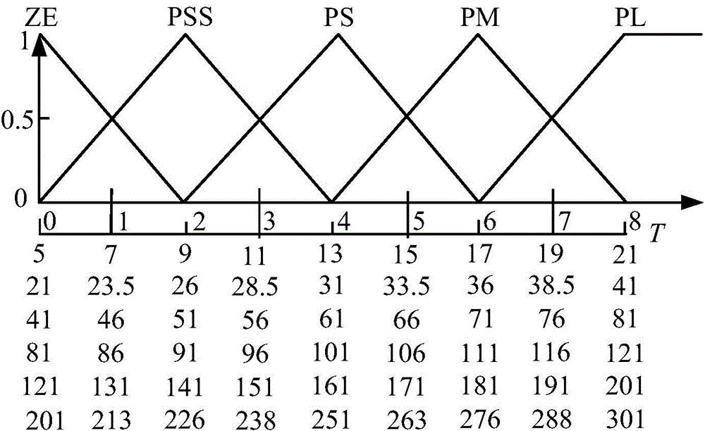 Smith estimator parameter estimating method based on fuzzy algorithm