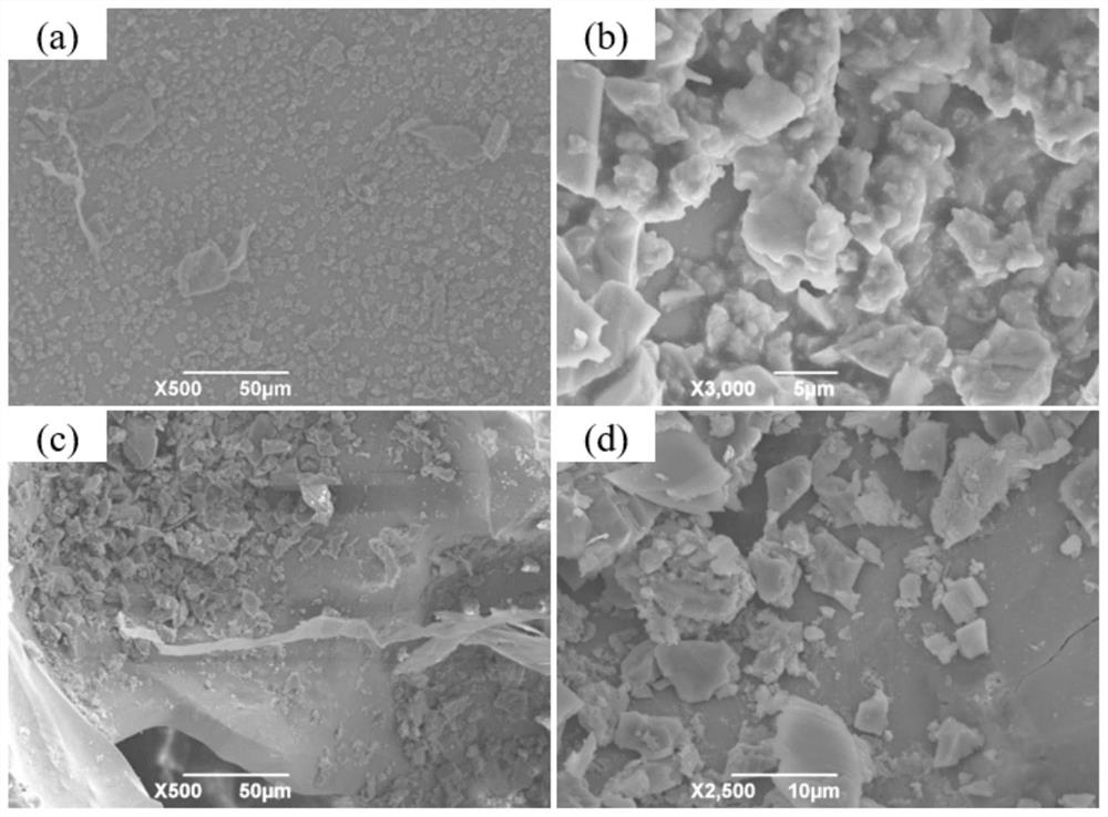 High-scrap-ratio KR molten iron desulfurization method