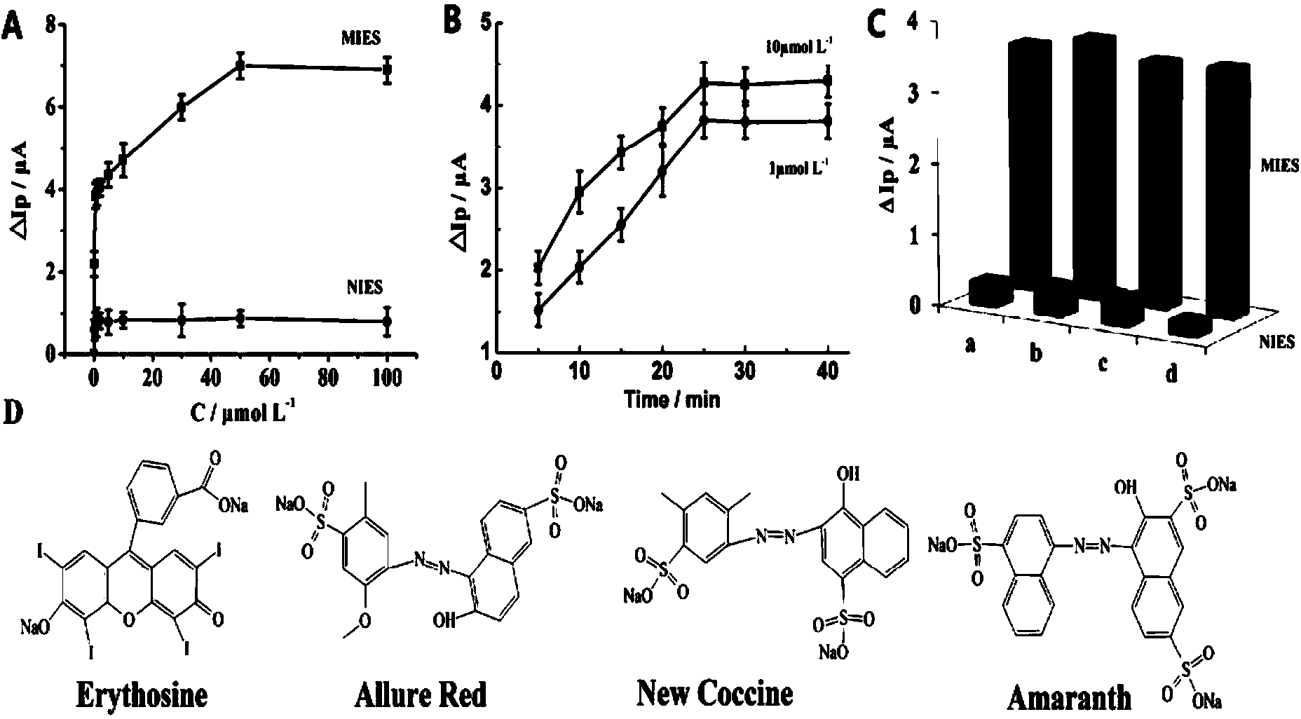 Preparation method of magnetic control induced amaranth molecular targeted electrochemical sensing membrane