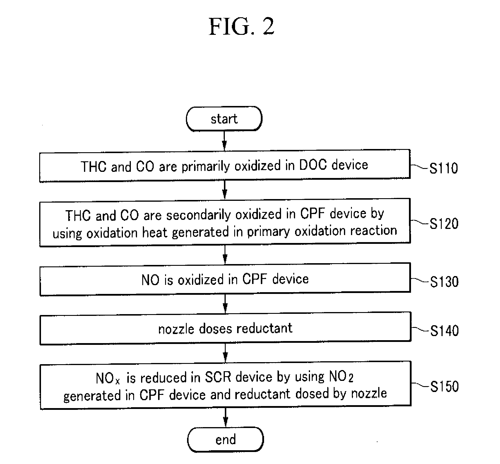 Apparatus for reducing nitrogen oxide contained in exhaust gas