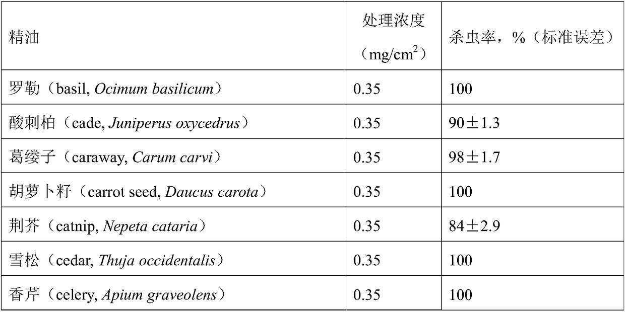 House dust mite allergy protein remover, and composition thereof